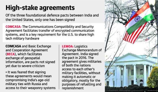 India-US Defence Agreements | Scorebetter.in