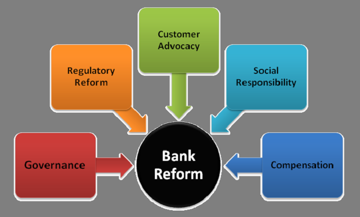 Banking regulations. Bank Regulation. Banking sector. Quality Management in Banking sector. Banking sector structure picture.